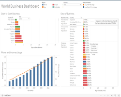 Tableau Dashboard